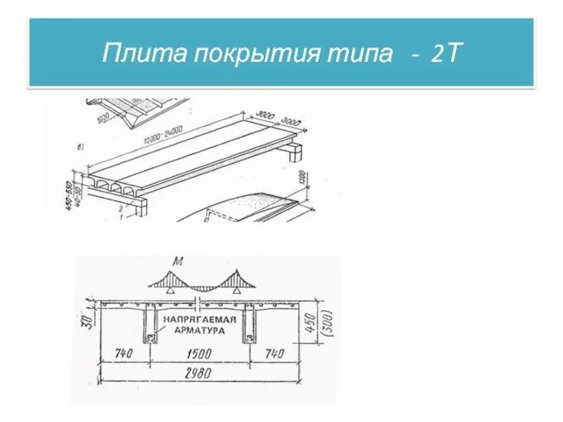 Тип 002. Плита покрытия тт размеры. плита перекрытия 2т размеры. плиты покрытия типа 2т. тт образные плиты перекрытия.