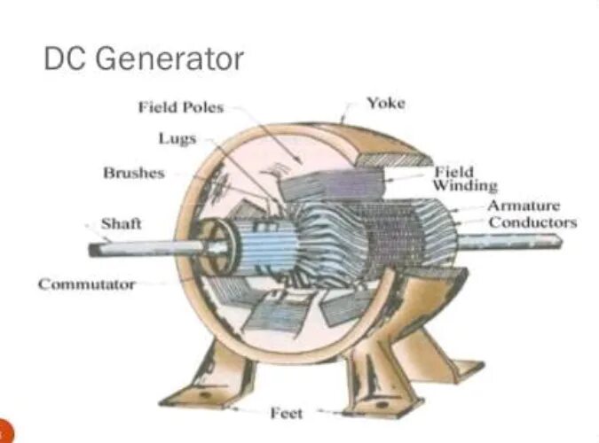 DC Generator. Генератор Вуда. Генератор рисунок. Генератор Generator. Ии генератор слов