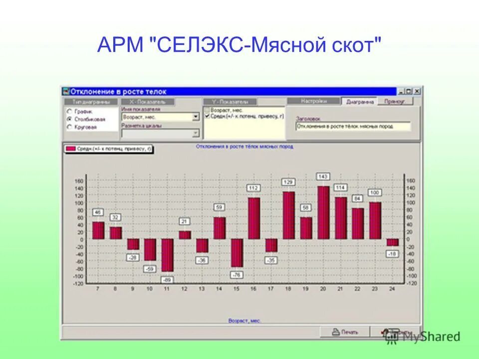 селэкс молочный скот