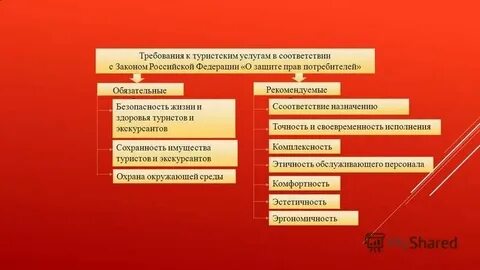 Туристские услуги общие требования