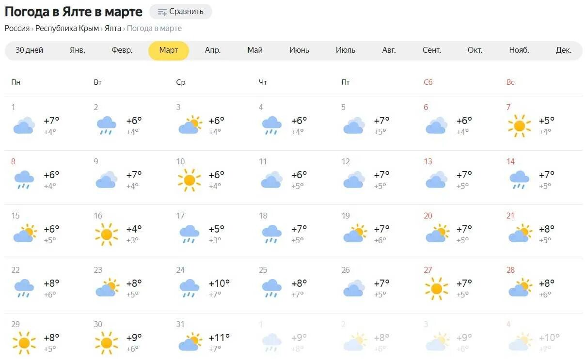 Завтра утром в 7 0 0. Погода в Ялте на неделю. Прогноз погоды в Ялте. Погода Пермь сегодня. Ялта март 2021.