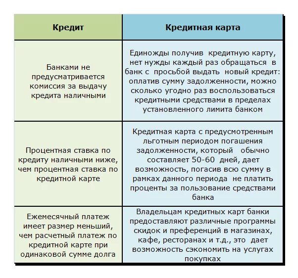 Скрипт кредитная карта. Скрипт по продаже кредитных карт. Скрипт по продаже кредита. Скрипт по продаже кредитной карты.