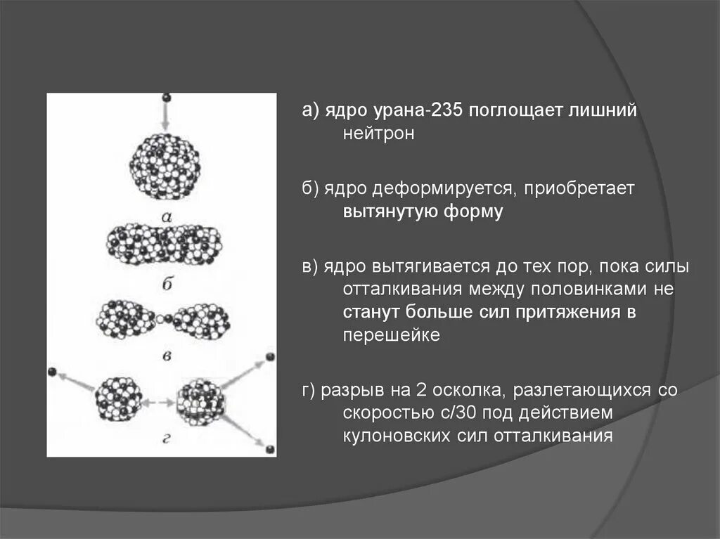 Ядро урана 238 92 u испытало. Ядро урана 235. Деление урана 235. Деление ядра урана 235. Распад ядра урана 235.