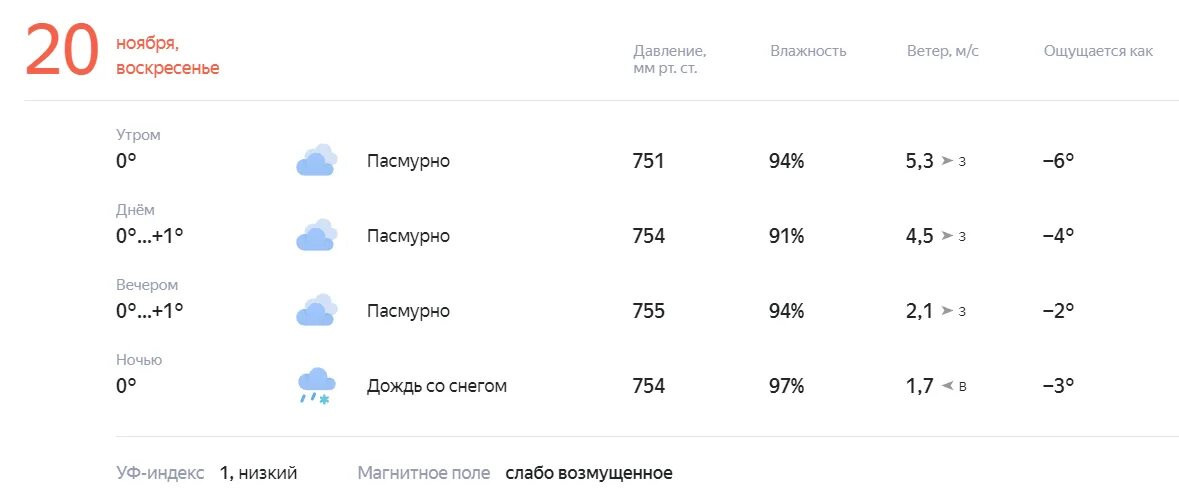 Погода великом новгороде неделю от гидрометцентра. Прогноз погоды на 17 сентября. Погода в Костроме на 10. Погода на 29 сентября. Прогноз погоды в Костроме на 14 дней.