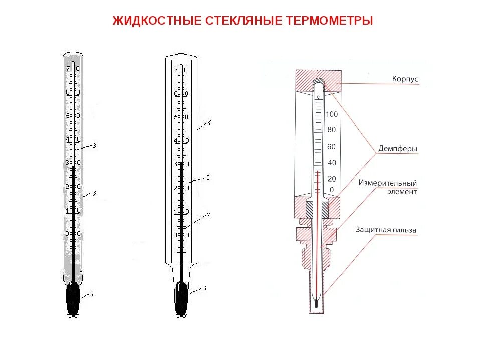 Состав градусника. Схема жидкостного стеклянного термометра. Термометры расширения. Жидкостные стеклянные чертеж. Термометр ртутный лабораторный схема. Жидкостной стеклянный термометр расширения на схеме.
