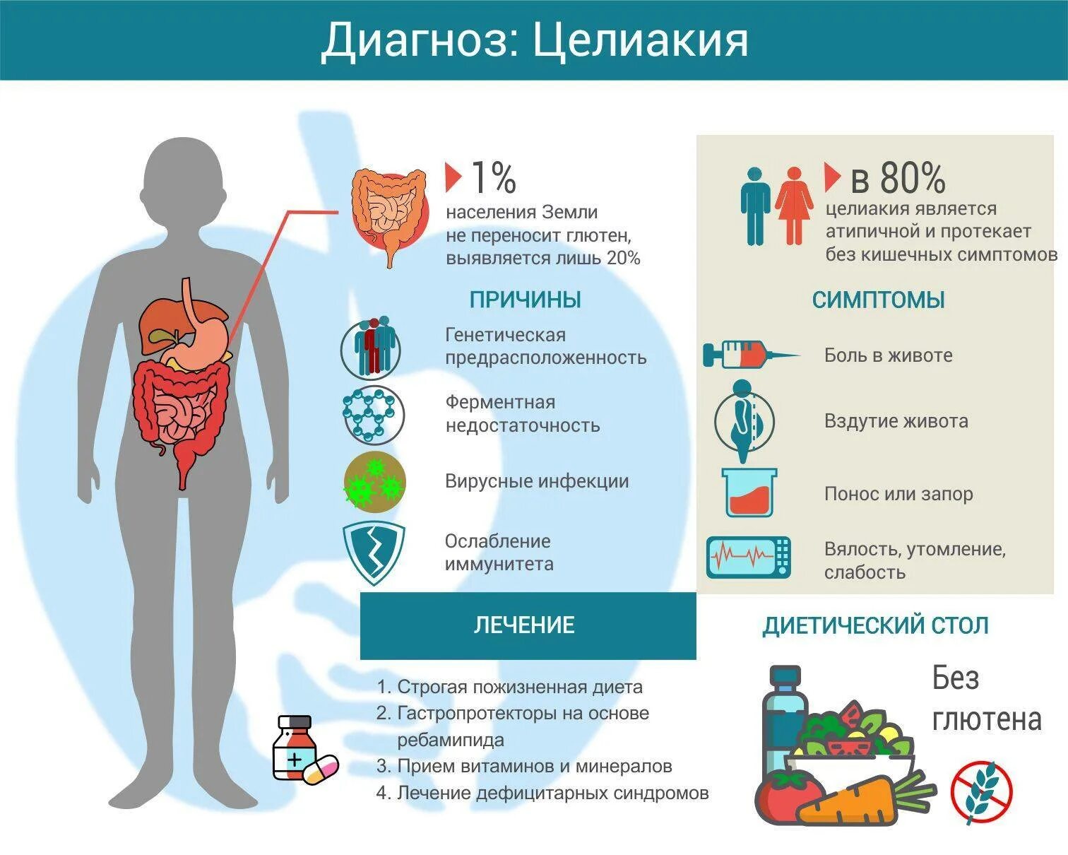 Что происходит чаще