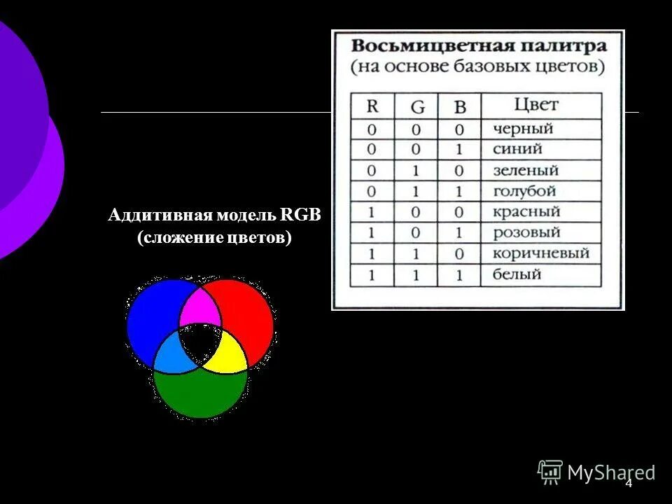 24 битная rgb модель кодирование цвета. 24 битная rgb модель кодирование цвета