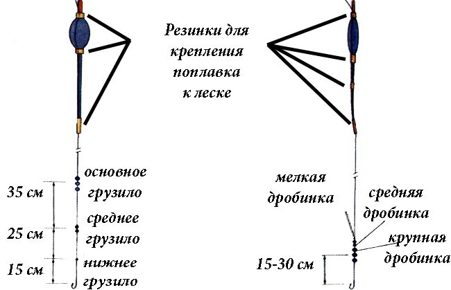 Как закрепить грузило. Как крепить грузило. крепления поплавка на резинке. огрузка поплавка для течения. основное грузило.