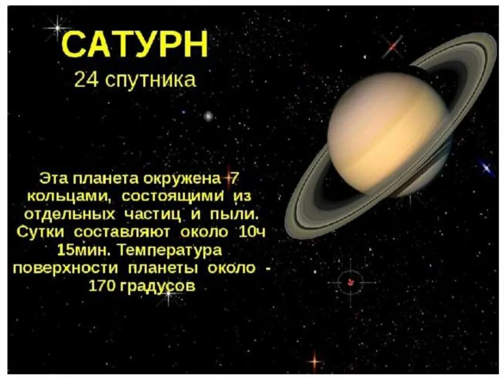 Сатурн Планета солнечной системы. Вся информация о Сатурне. Сатурн описание планеты. Сатурн информация для детей. Сатурн земная группа