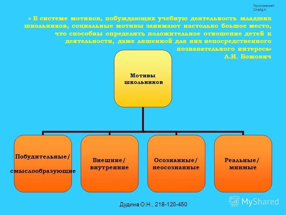 виды учебной мотивации. проблемы развития учебной мотивации младших школьников. учебная деятельность младшего школьника. учебные мотивы младших школьников. учебная мотивация младших школьников.