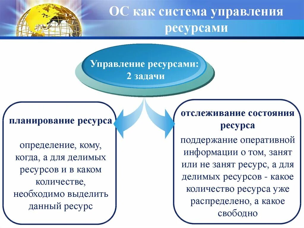 ОС как система управления ресурсами. Операционная система как система управления ресурсами. ОС как средство управления ресурсами. Функция ОС управление ресурсами. Ресурсами системы называют