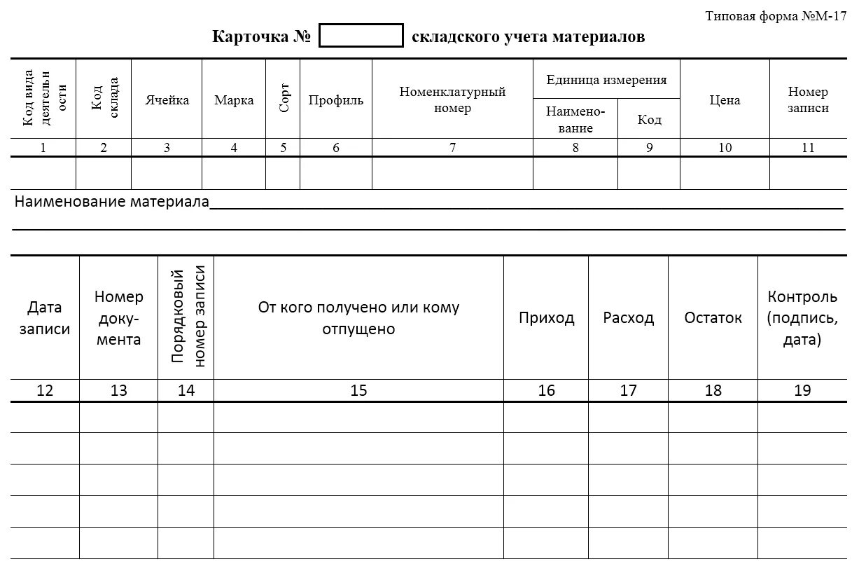 Книга складская м 17. Карточка складского учета форма м 17а. Карточка учета материалов форма м-17. Карточка складского учета ТМЦ. Карточка складского учета (форма № м-17).