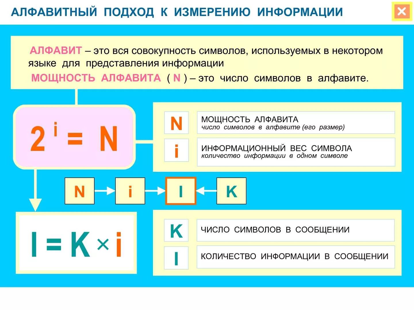 Для кодирования k l m n