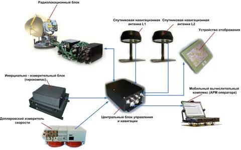 Устройство качества
