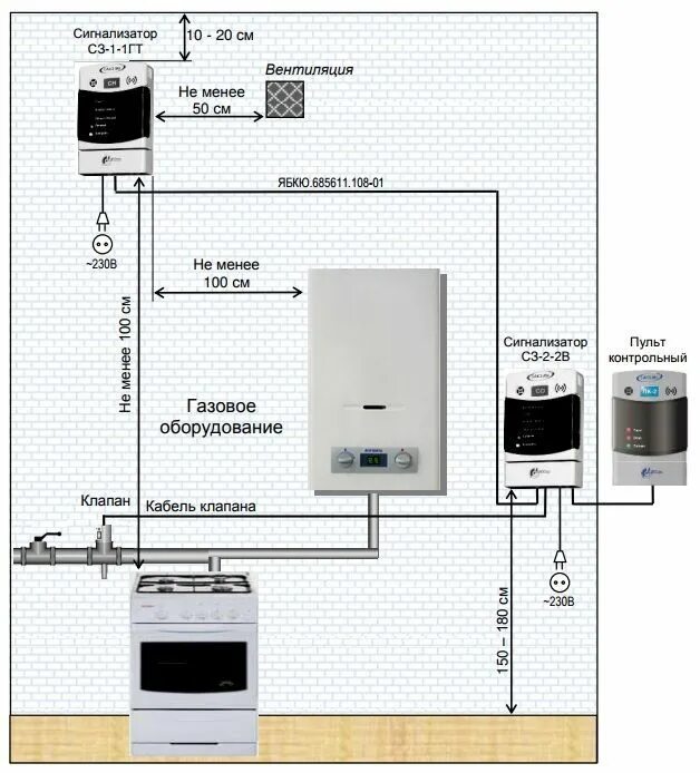 Монтаж газоанализаторов. Монтаж газоанализаторов. Монтаж газоанализаторов. Gas leak detectors testo 316-2. Монтаж газоанализаторов.