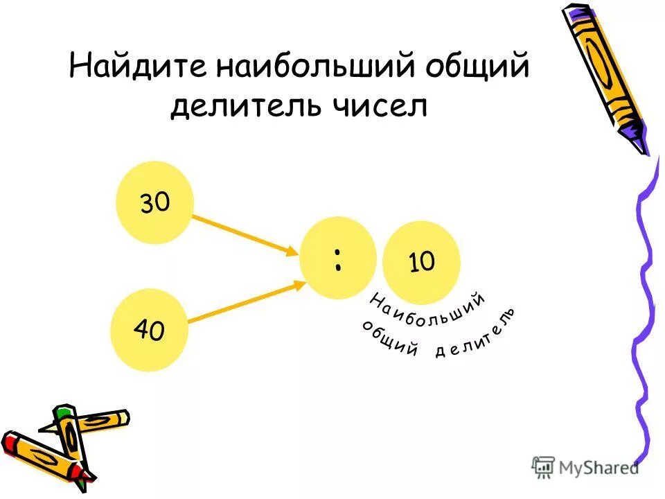 Найдите наибольший общий делитель чисел. Задание найти делители. Найти наибольшее делитель чисел упражнение. Наибольший делитель числа. Найдите наибольший общий делитель чисел 70 98