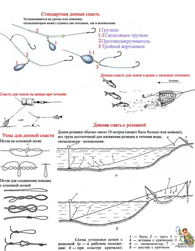 Способы лова. Схема оснащения донной удочки. Схема монтажа донной снасти. Как оснастить дурью удочку. Донная удочка схема сборки.