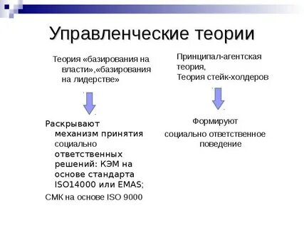 Управленческие теории