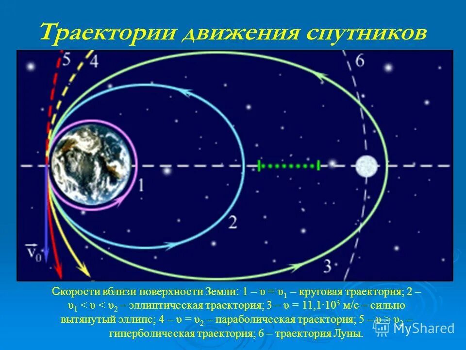 Движение тел относительно земли. Задачи по механическому движению. Задачи на относительное движение. Относительное пространство. Траектория движения космических аппаратов.