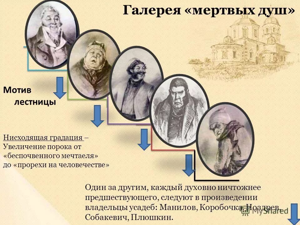 мертвые души проблемный вопрос. галерея помещиков гоголь. пороки в поэме мертвые души сочинение. пороки в поэме мертвые души сочинение. пороки в поэме мертвые души сочинение.