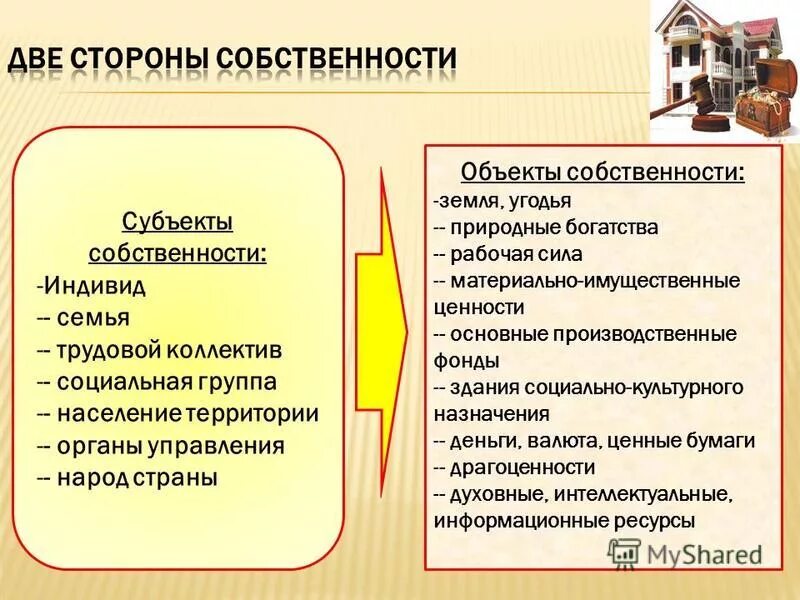 Что такое собственность обществознание 8 класс