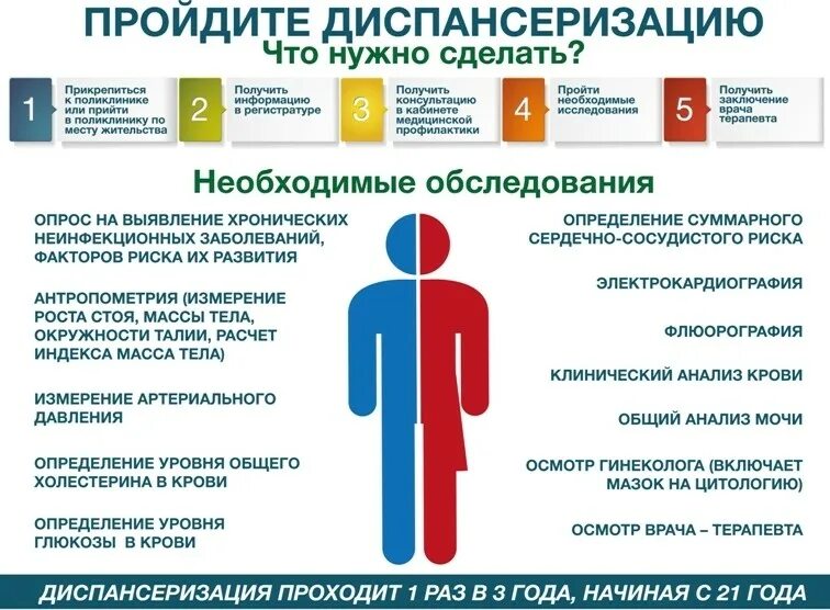 Какой осмотр необходимо выполнить