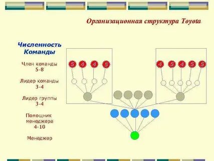 C простые команды