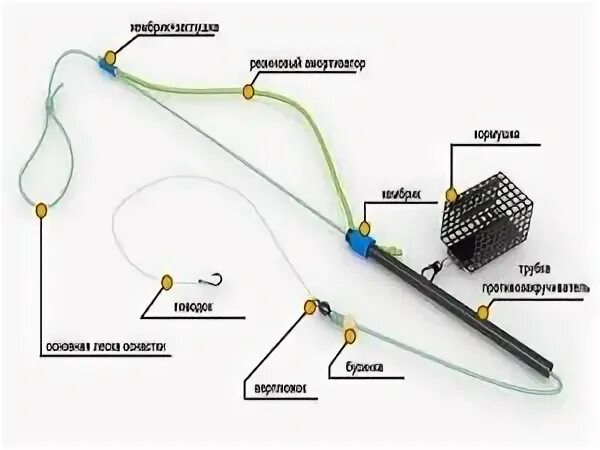 Устройства крепления фидера