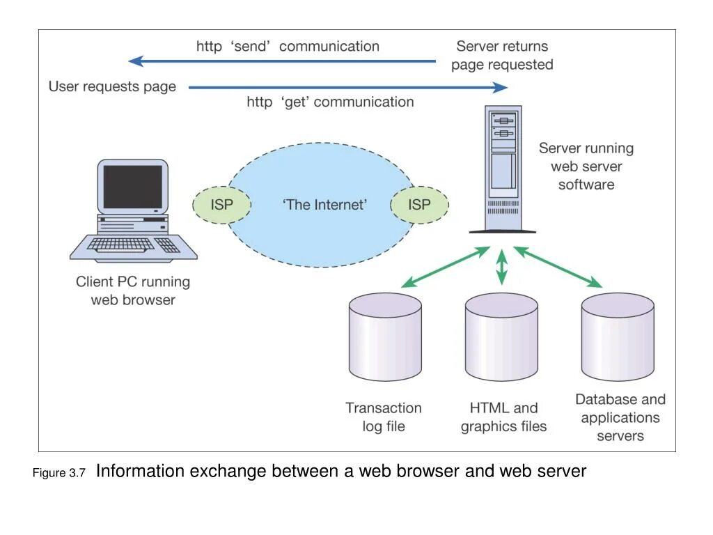 Web running