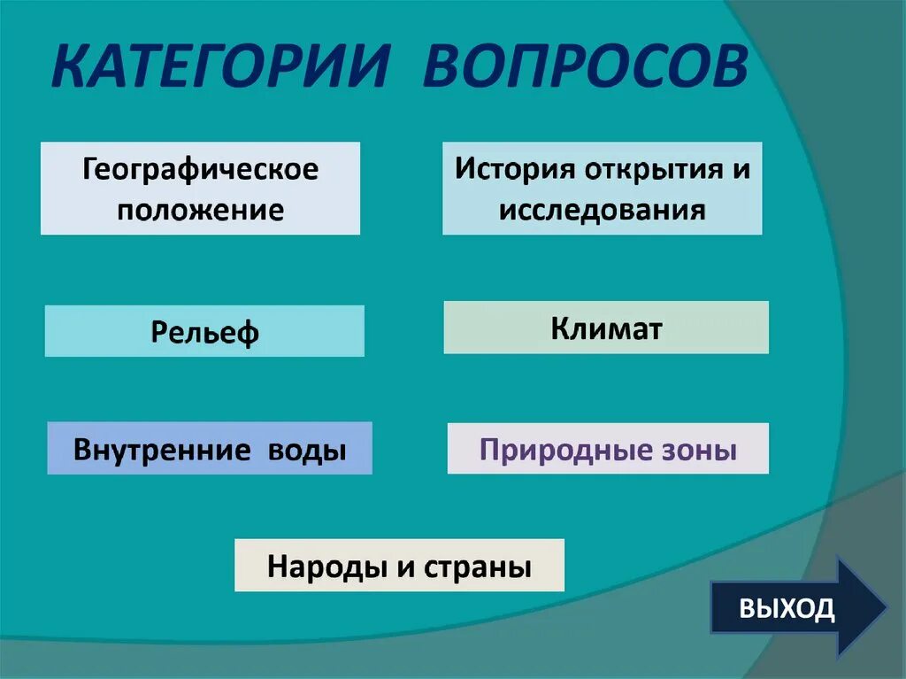 Категории вопросов