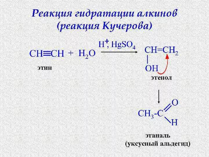 Гидратация этанали. Гидратация алкинов реакция Кучерова. Гидратация ацетилена механизм реакции. Реакция Кучерова для алкинов. Реакция Кучерова для алкенов.