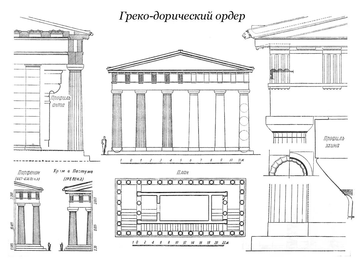 Парфенон капитель