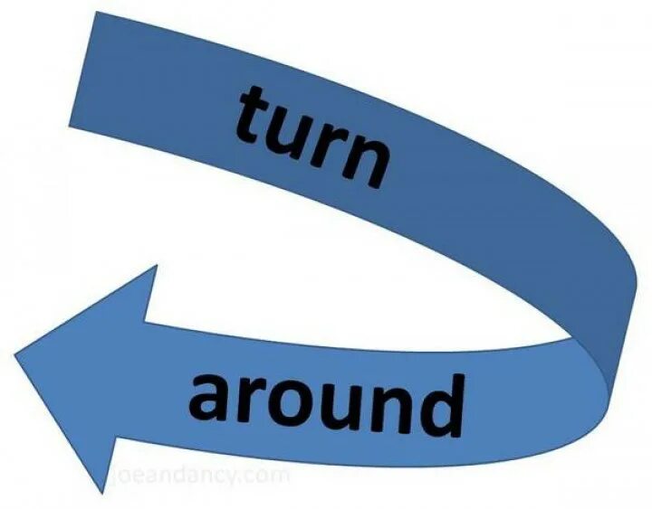 Turn around. Рисунок around. Картинка turn around. Around Flashcard. Включи around