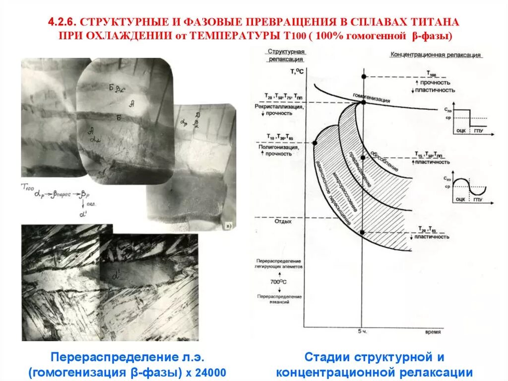 Структурная трансформации. Фазовые превращения материаловедение. Фазовые превращения вт20. Структурные и фазовые превращения. Фазовые и структурные превращения в сплавах.