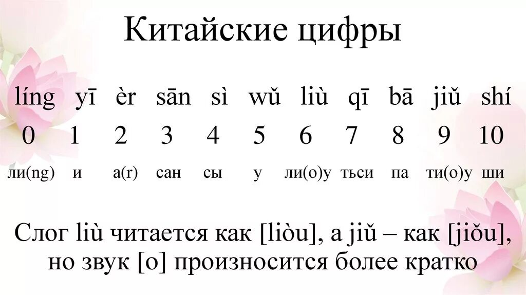 Включи на китайском 1 2. Цифры на китайском языке с произношением. Китайский счёт до 10 с произношением. Счёт до 10 на китайском с произношением на русском. Китайские цифры от 1 до 10 с переводом на русский.