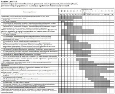 Тарифная сетка оплаты труда бюджетных работников