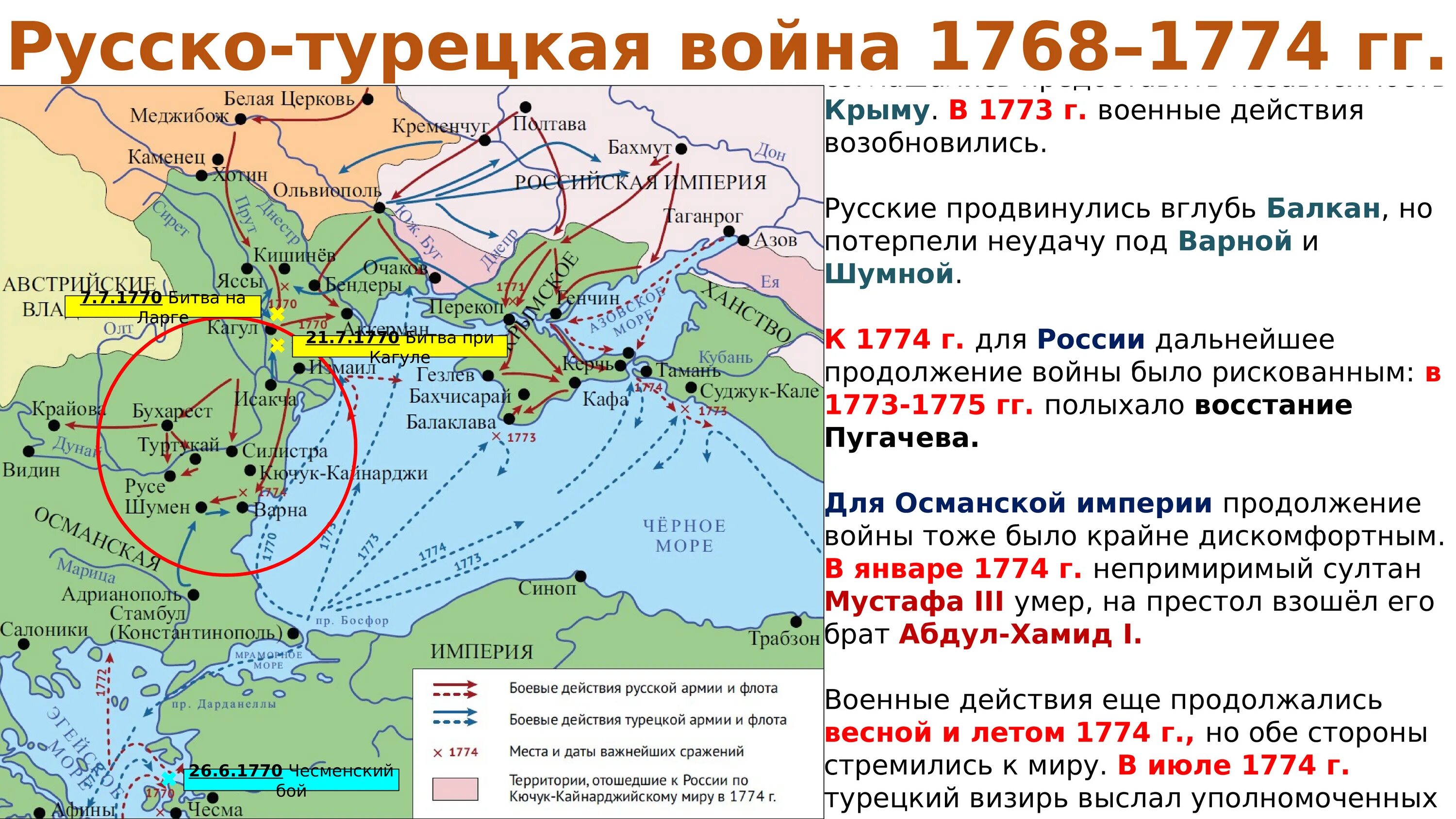 Россия турция перемирие. Русско-турецкие войны при Екатерине 2. Русско-турецкие войны при Екатерине 2 карта.