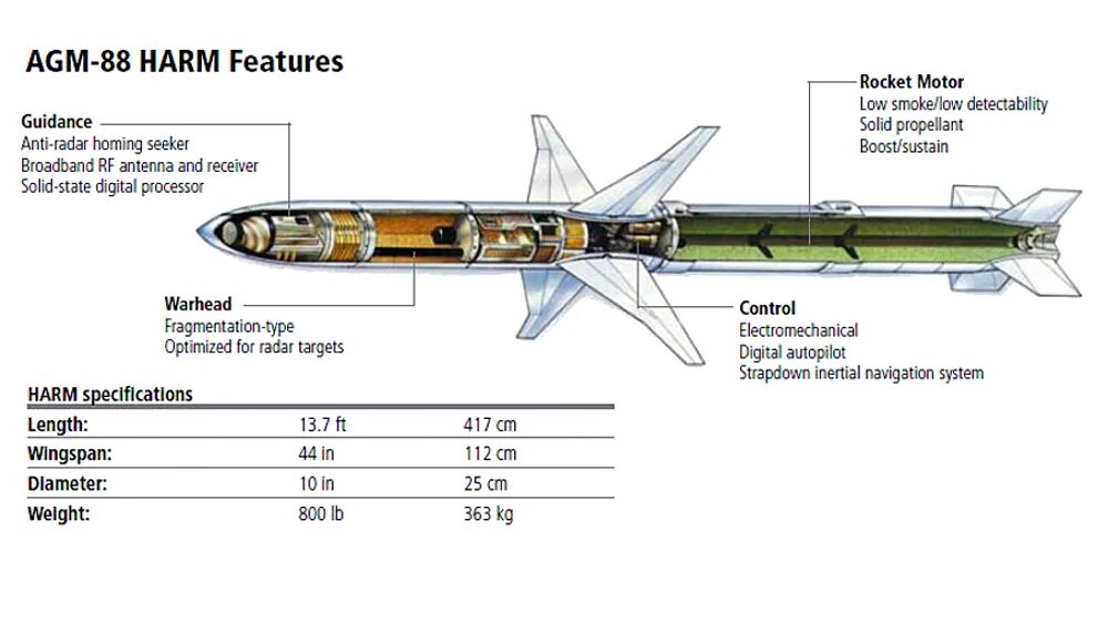 Ракета harm дальность полета. Agm 88 harm ракета. agm-88 harm чертёж. ракета agm-88 harm характеристики. agm-88 harm устройство.