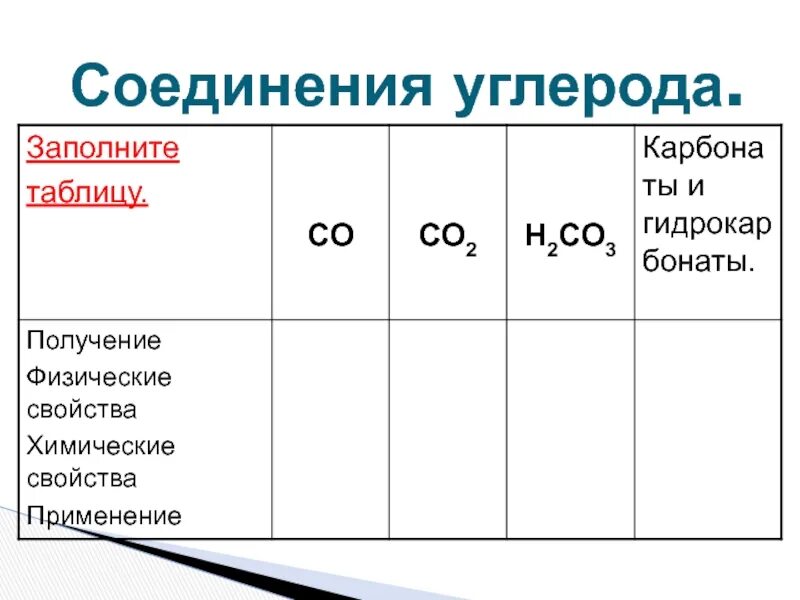 Соединения углерода. Углерод соединения углерода. Важнейшие соединения углерода. Примеры соединений углерода.