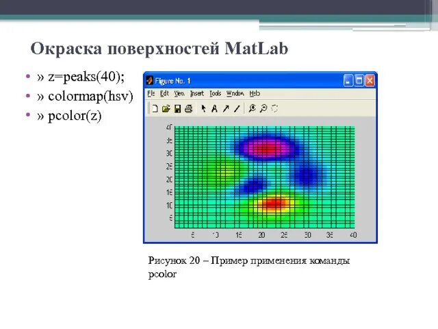 Matlab команда. Как построить график поверхности в matlab. строить графики в матлабе. графики матлаб 3д. команды matlab.