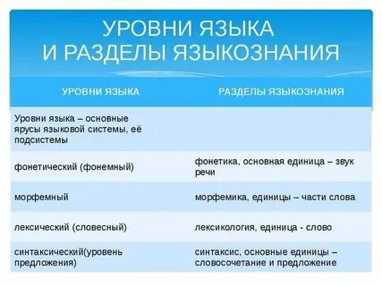 Как узнать уровень языка