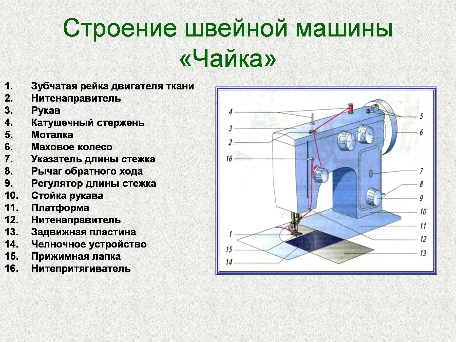 Строение швеййной маштны ча. Строение швейной машины Чайка. Строение универсальной швейной машинки. Схема устройства швейной машины.