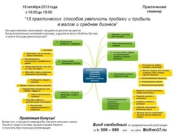 План увеличения продаж. План действий для увеличения продаж. Схема увеличения продаж. План мероприятий для увеличения продаж. Как увеличить продажи на рынке