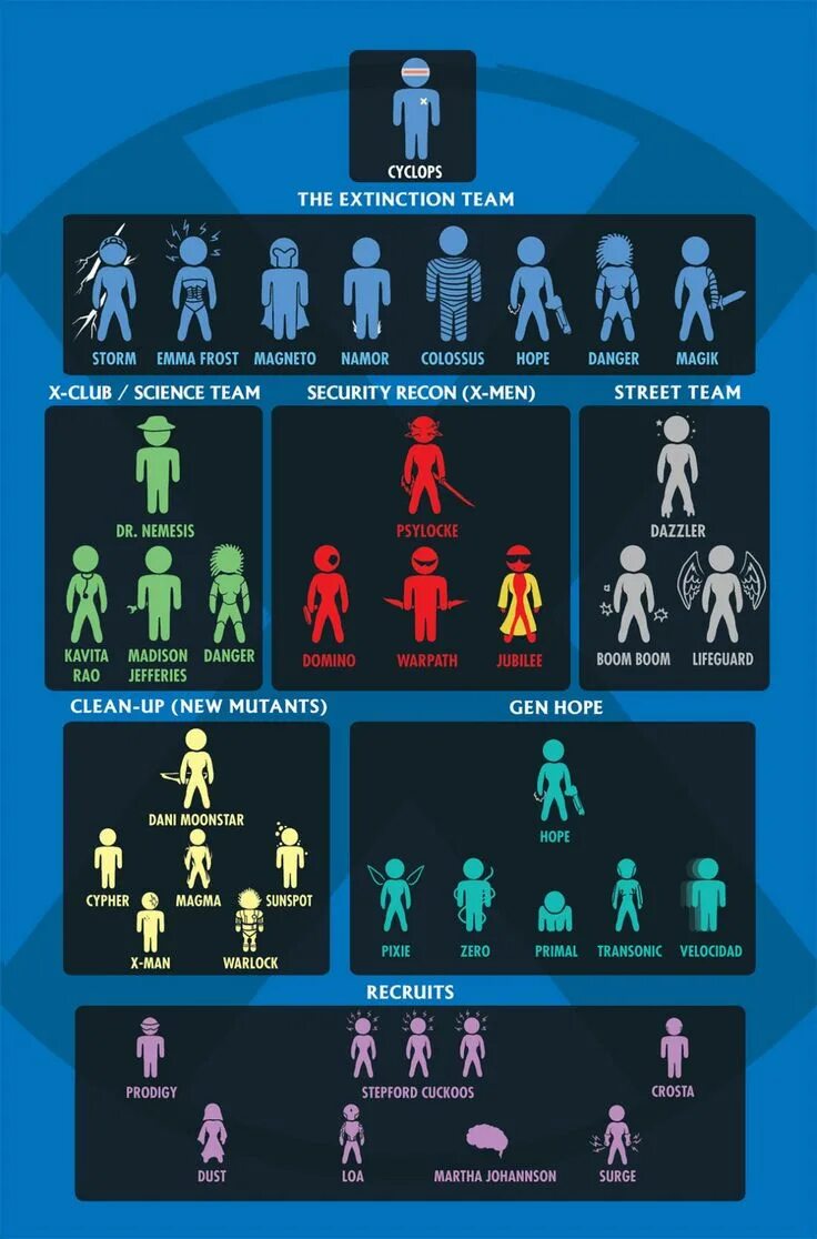 Люди икс хронология. Иерархия марвел комикс. Иерархия потребностей маслоу таблица. Иерархия героев. Иерархия героев.