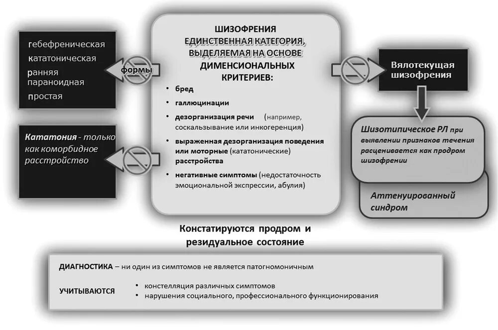 Шизофрения симптомы. Развитие шизофрении. Симптомы гебефренической формы шизофрении. Шизофрения простая форма синдромы. Ранние признаки шизофрении у женщин поведение симптомы