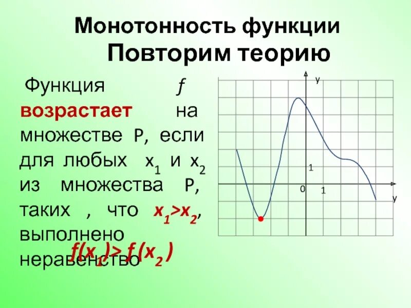 Монотонность функции. F X функция. Что такое f в функции. Условия монотонности функции.