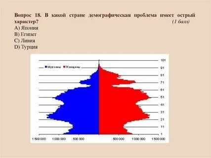 Демографическая зима