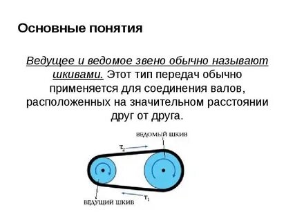 Роли ведущий и ведомый