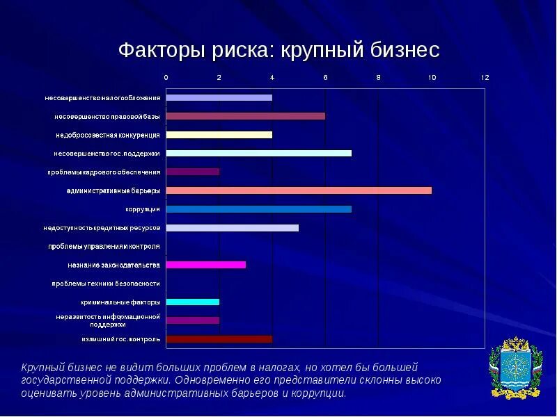 Факторы риска бизнеса. Факторы риска в сфере обращения что это. Риски крупного бизнеса. Факторы крупного бизнеса.