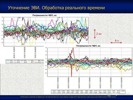 Обработка реальном времени